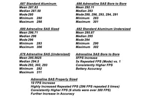 Adrenaline SAS FREAK® XL Boremaster Kit - Adrenaline